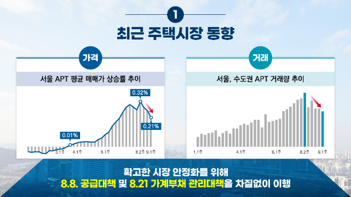 국토교통부 제공