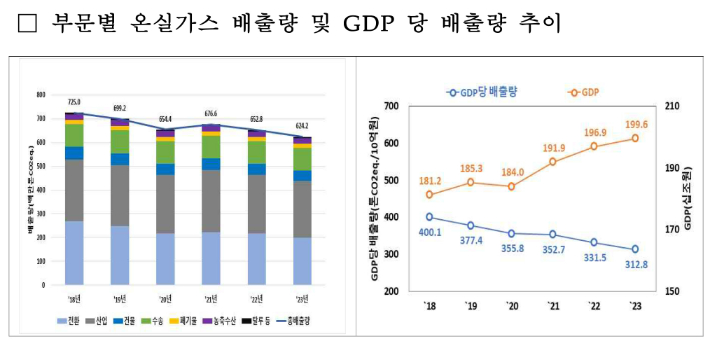 환경부 제공