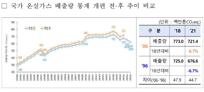 환경부 제공