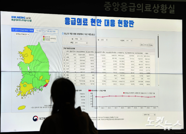 3일 오후 서울 중구 국립중앙의료원 중앙응급의료센터에서 관계자들이 응급의료 현안 대응 현황을 살피고 있다. 황진환 기자