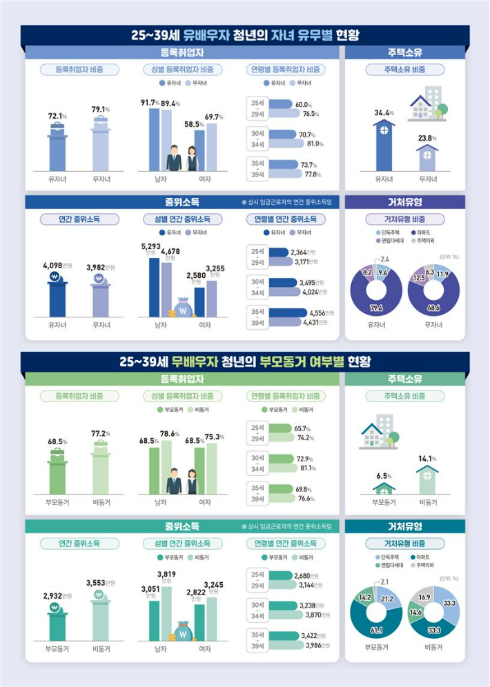 통계청 제공