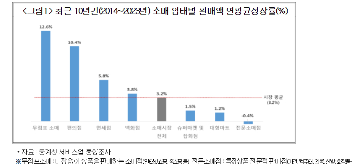 대한상공회의소 제공