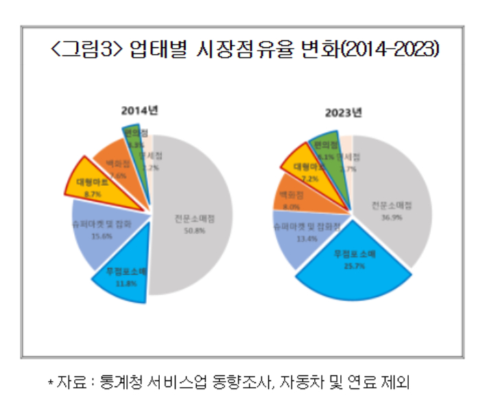 대한상공회의소 제공