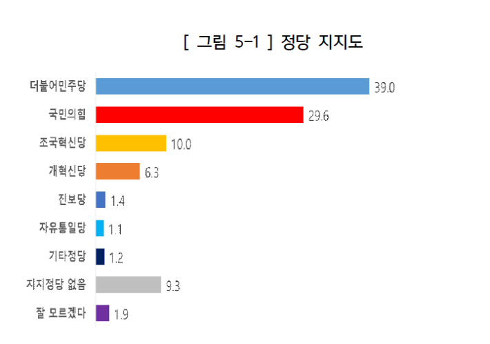 ㈜에브리리서치 제공