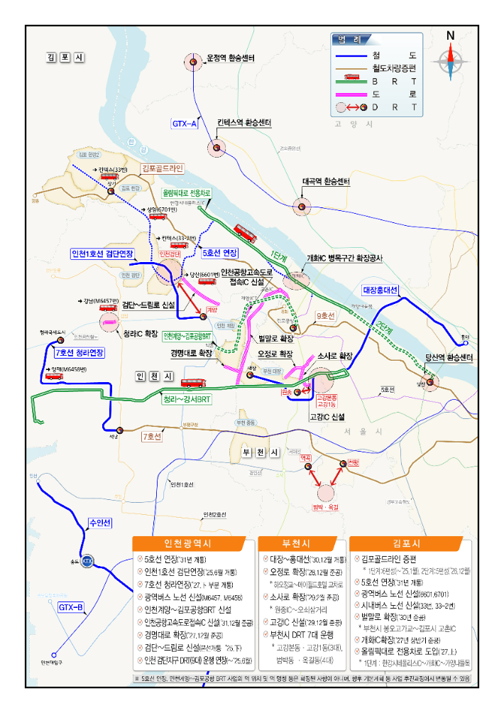 수도권 서부지역 교통편의 제고방안 주요사업. 대광위 제공