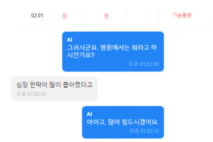 AI안부전화가 "대상자가 '가슴 통증'을 호소한다"며 응급 알림을 보냈지만 실제 대화 내용은 달라 행정 담당자의 추가적인 상황 판단이 필요한 사례. 독자 제공