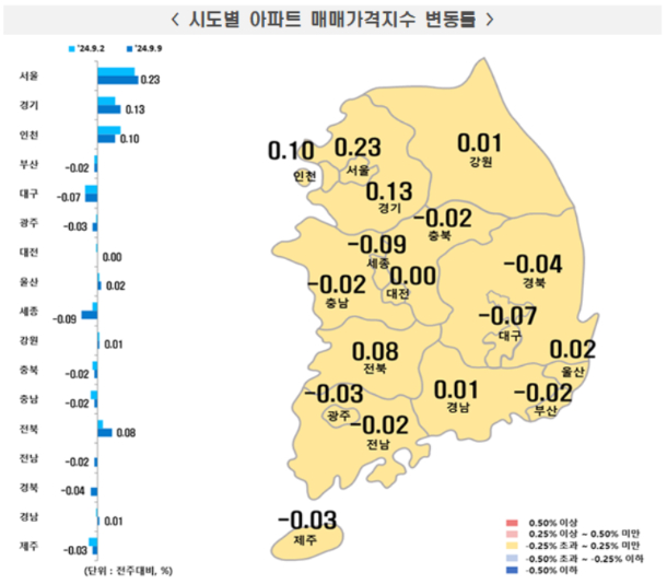 한국부동산원 제공