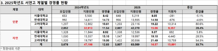 종로학원 제공