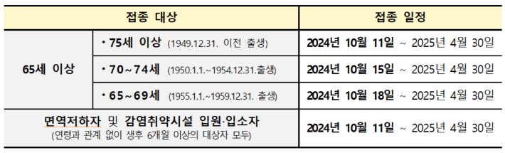 질병관리청 제공