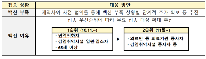 질병청 제공