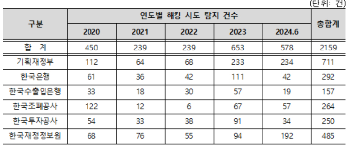 국민의힘 박성훈 의원실 제공