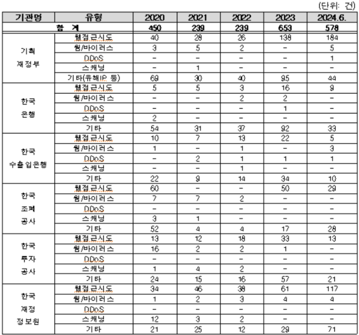 국민의힘 박성훈 의원실 제공