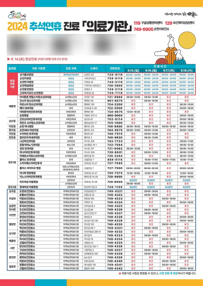 추석 연휴 운영 의료기관. 순천시 제공