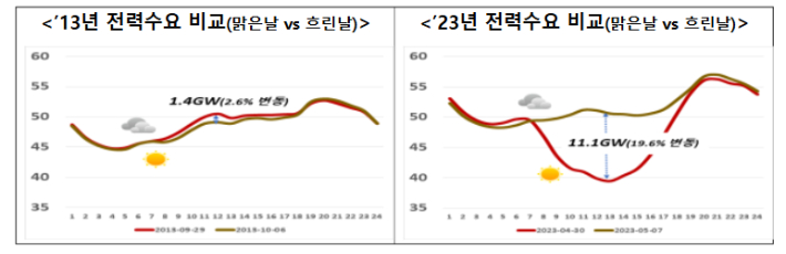 산업통상자원부 제공