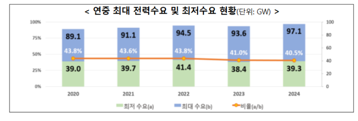 산업통상자원부 제공