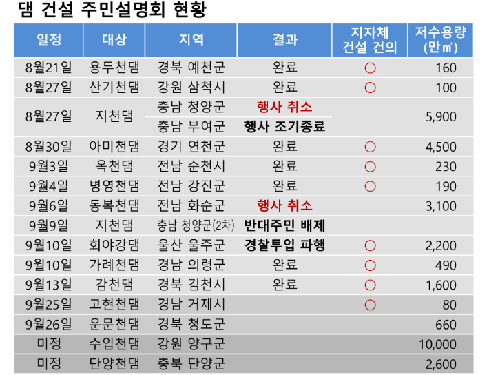 환경부 주민설명회 공고 종합