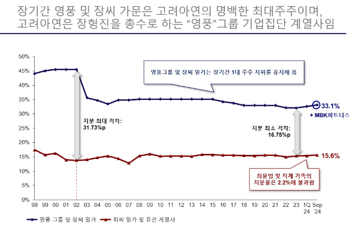 MBK파트너스 제공