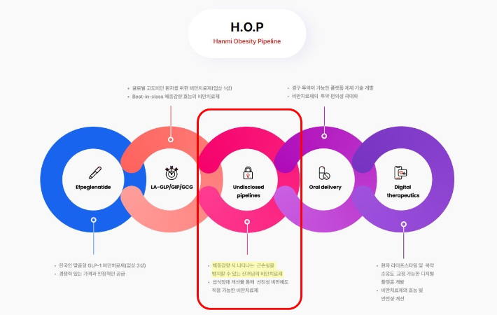 한미약품 H.O.P 프로젝트. 한미약품 제공