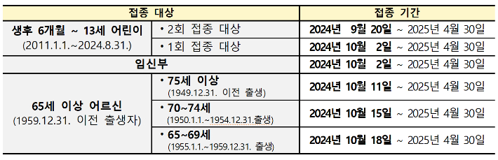 포항시 제공