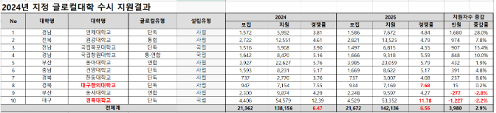 종로학원 제공