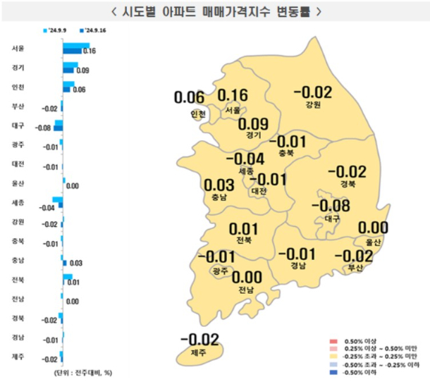 한국부동산원 제공