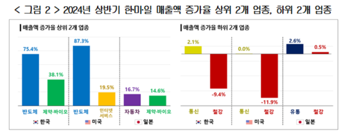 경총 제공