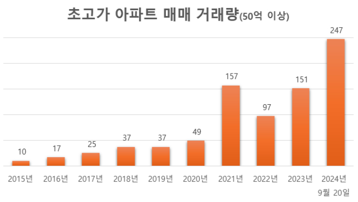 리얼하우스 제공