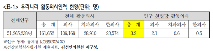 조국혁신당 김선민 의원실 제공