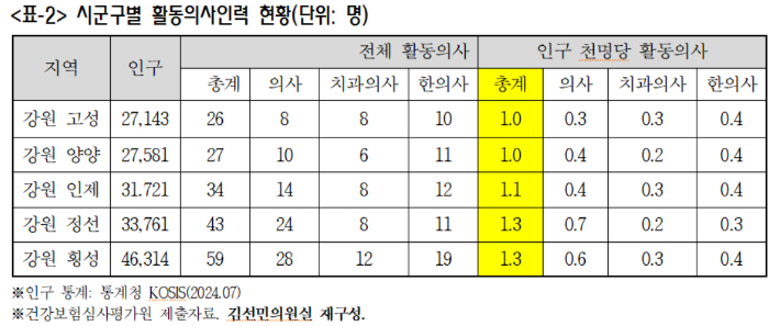 조국혁신당 김선민 의원실 제공