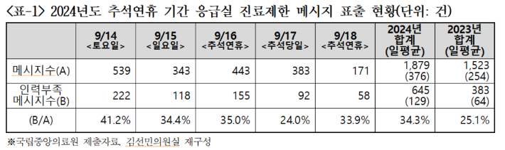 조국혁신당 김선민 의원실 제공