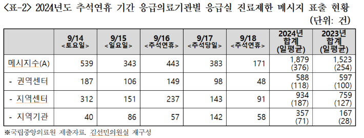 조국혁신당 김선민 의원실 제공