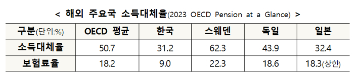 보건복지부 제공