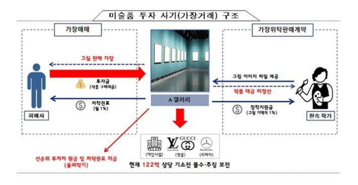 서울경찰청 제공