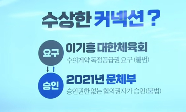 24일 열린 국회 문화체육관광위원회 현안 질의에 나선 정연욱 의원(국민의힘)의 PPT 자료 일부. 국회방송 캡처