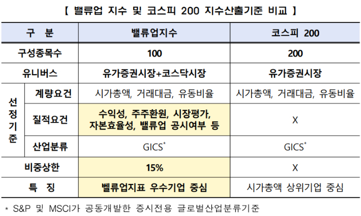 한국거래소 제공