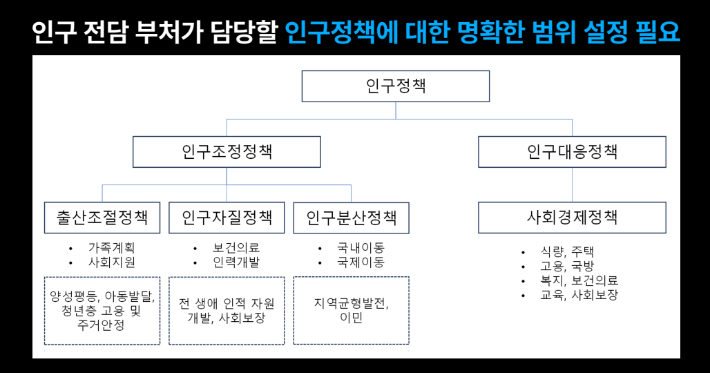 고영준 충남대 국가정책대학원 교수 발제자료 중 발췌. 한반도미래인구연구원 제공