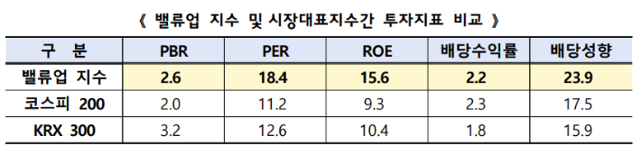 한국거래소 제공