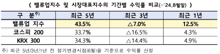한국거래소 제공
