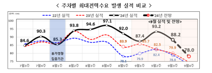 산업통상자원부 제공