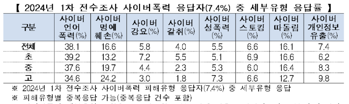 교육부 제공