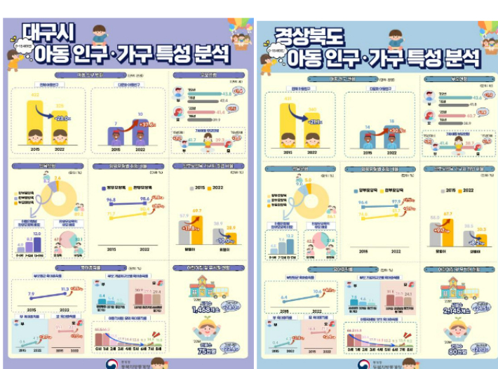 동북지방통계청 제공 