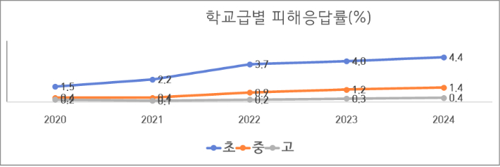 부산시교육청 제공