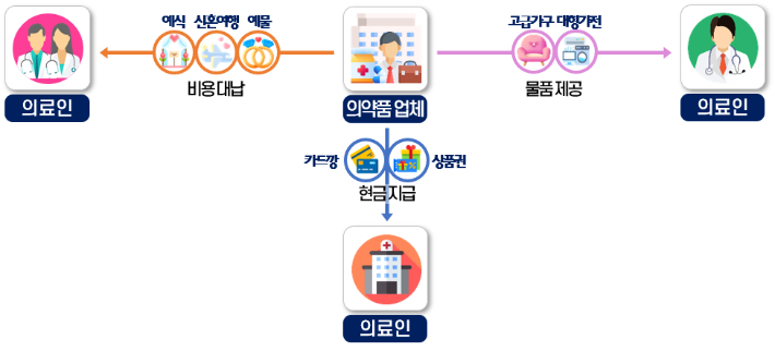 국세청 제공