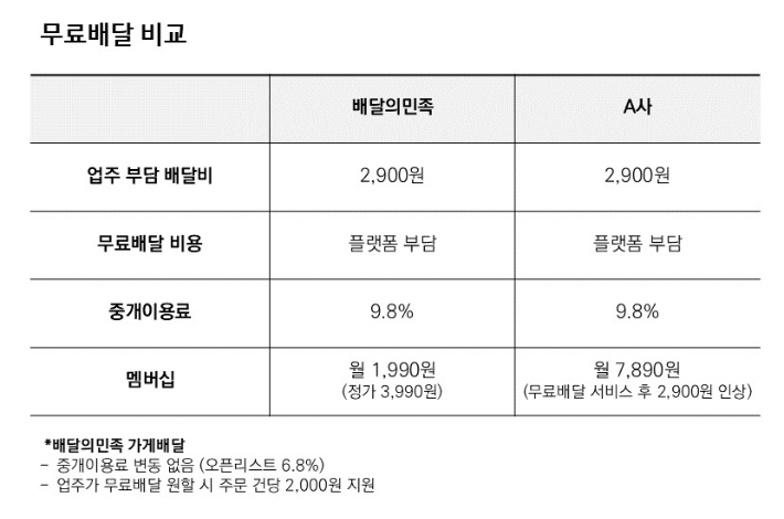 배민 운영사 우아한형제들 제공