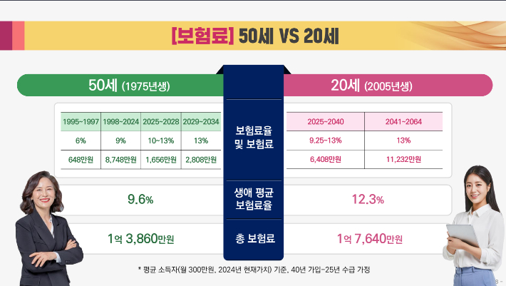 복지부 제공