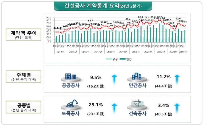 국토교통부 제공