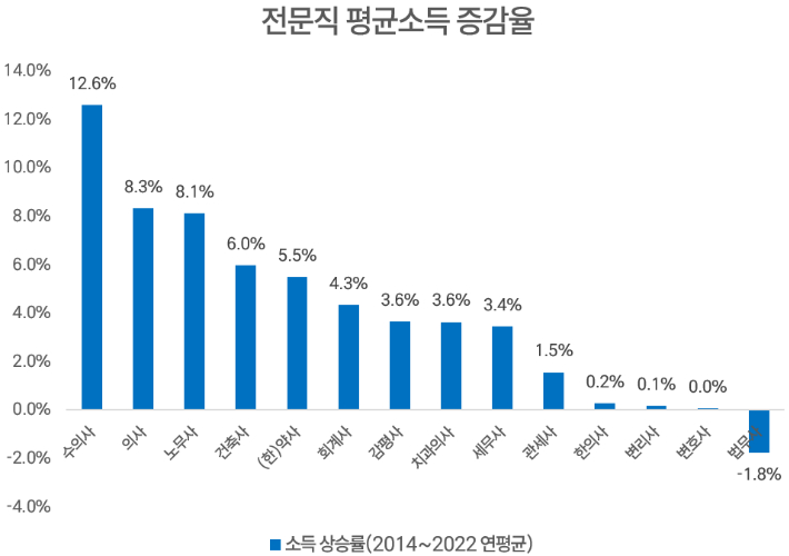 국세청 자료. 안도걸 의원실 제공
