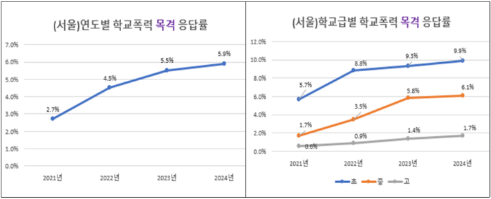 서울시교육청 제공
