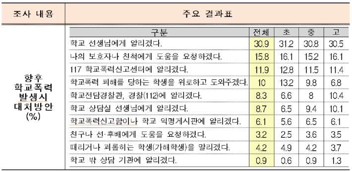 서울시교육청 제공