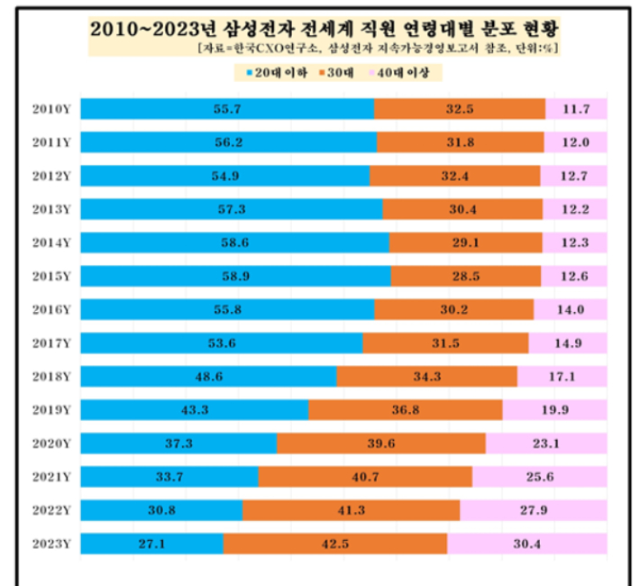 한국CXO연구소 제공